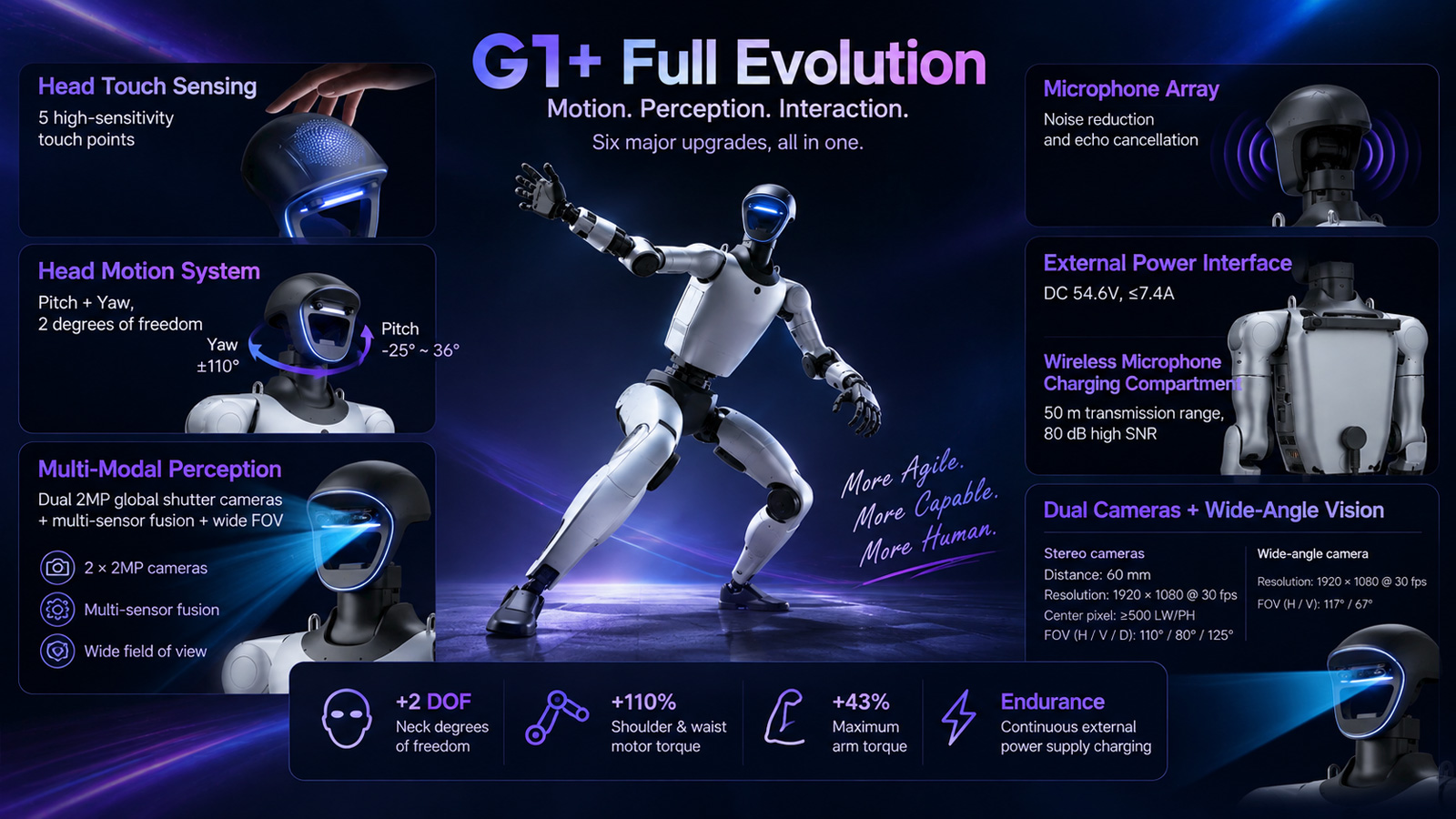 G1+ image 3